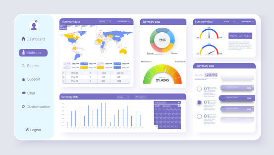 Dashboard Analytique